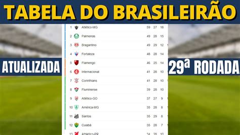 tabela brasileirão 2021
